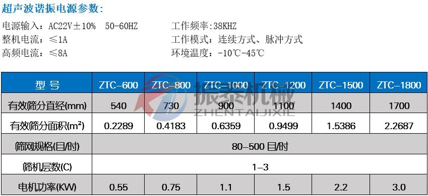 圓形超聲波振動篩技術(shù)參數(shù)