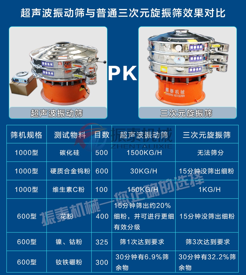 石墨粉電池材料超聲波振動(dòng)篩對(duì)比旋振篩