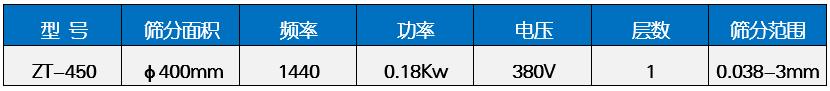 油漆過濾450型振動(dòng)篩機(jī)技術(shù)參數(shù)