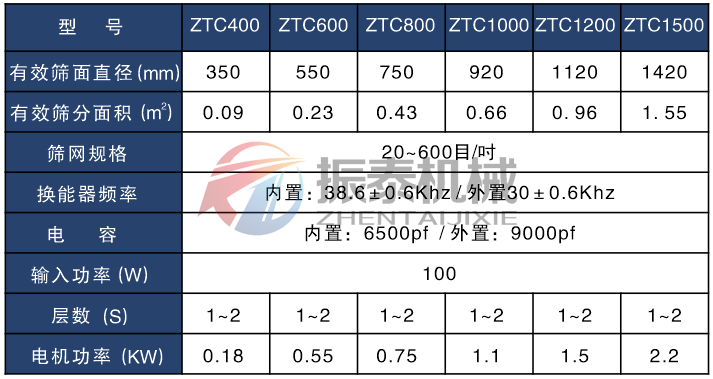 蠟粉超聲波振動篩技術(shù)參數(shù)