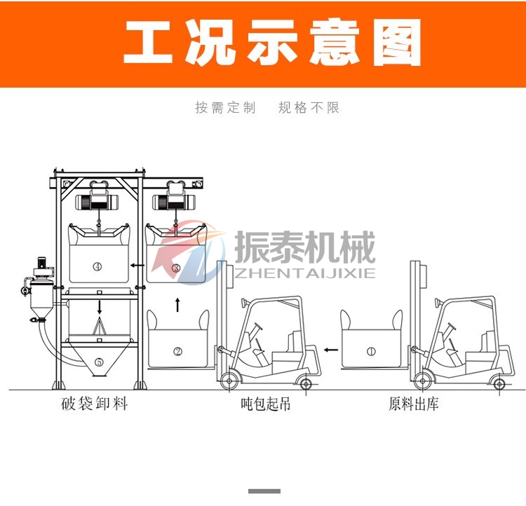 小蘇打噸袋拆包機工況圖