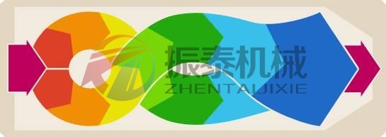 白糖平面回轉(zhuǎn)篩工作原理