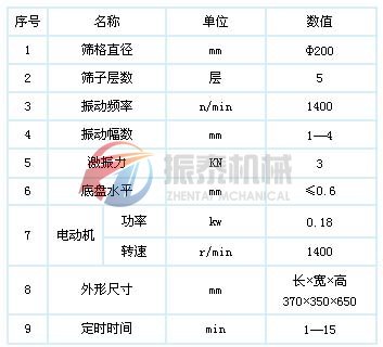 超聲波試驗篩技術參數(shù)