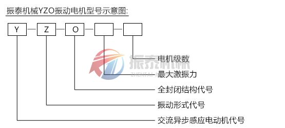 YZO型號(hào)示意圖