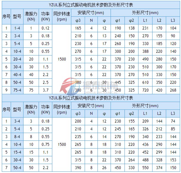 YZUL系列立式振動電機技術從參數(shù)及安裝尺寸表