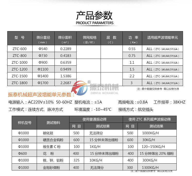 五香粉超聲波振動篩技術參數(shù)